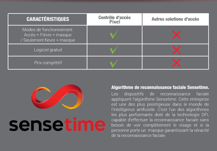 Contrôle d´Accès avec Détection de Fièvre