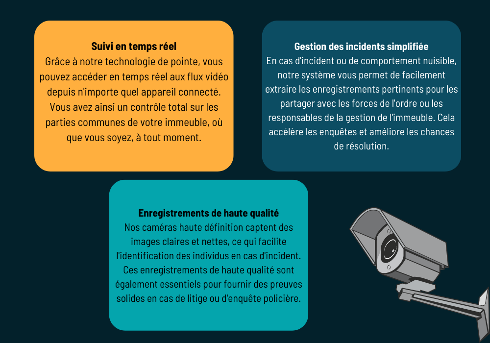 suivi La vidéosurveillance chez Pixel